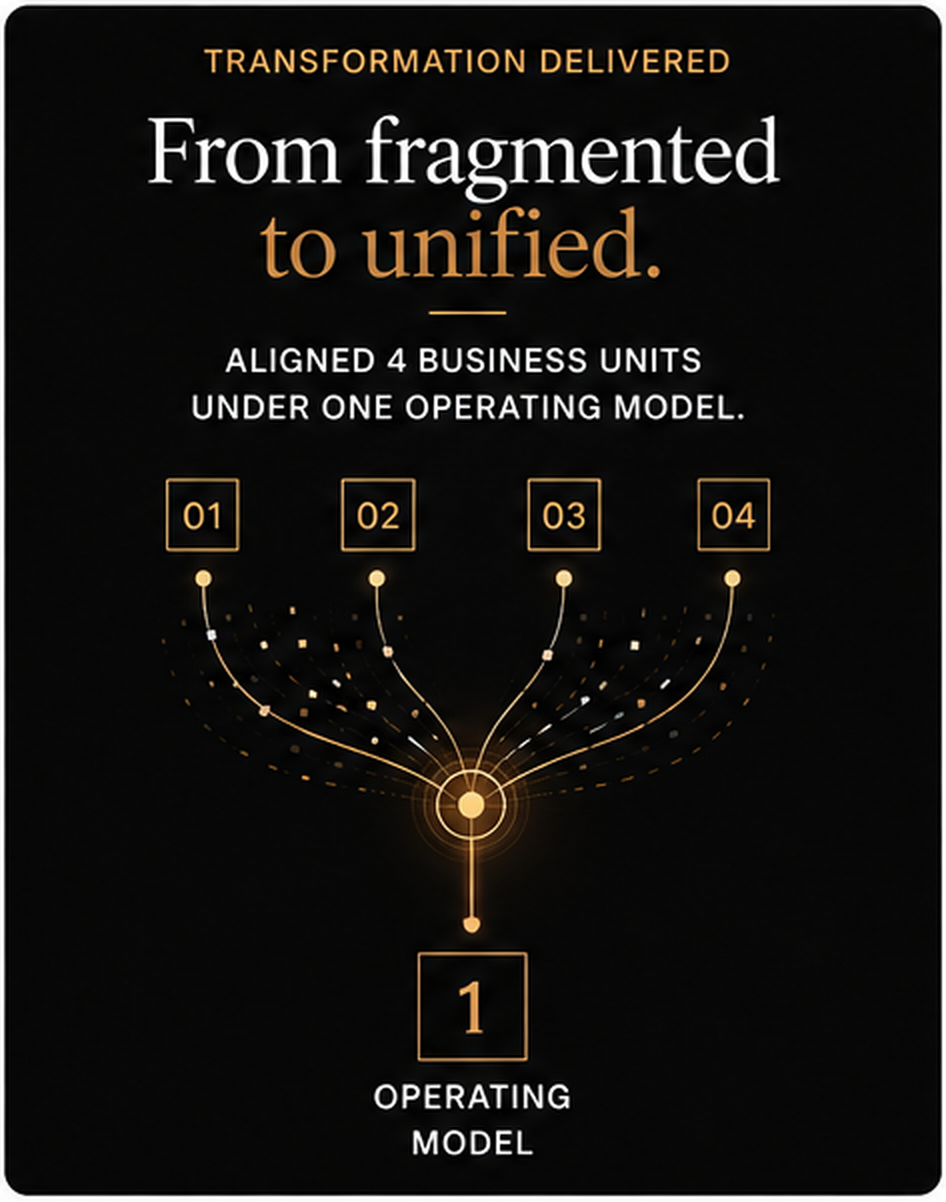 IMPACT — Transformation Graphic — Mobile Transformation graphic illustrating the progression from organizational capability to greater business impact.