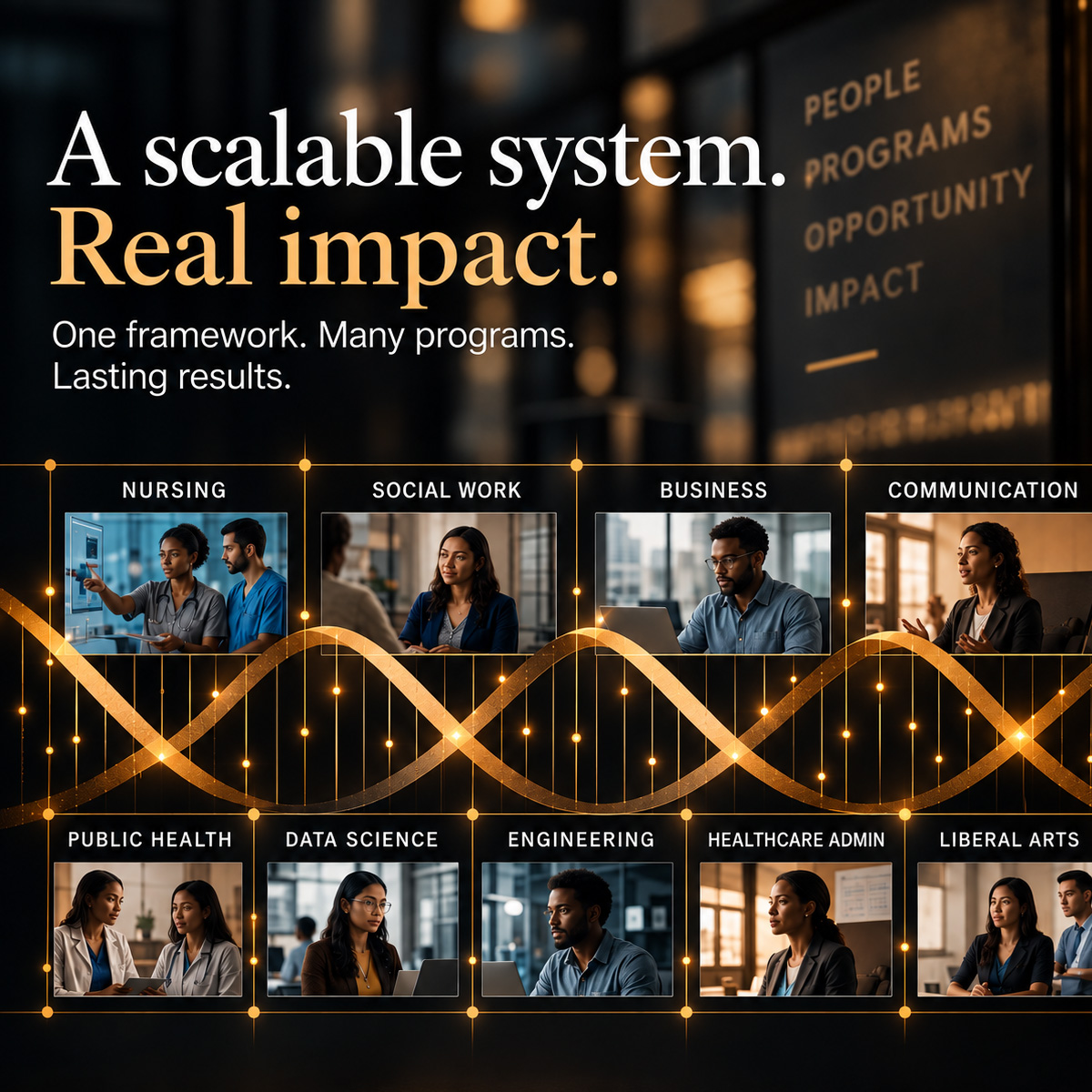 THE DNA — Scalable System — Mobile BrandDNA framework connecting multiple academic programs through a shared system designed to scale impact.