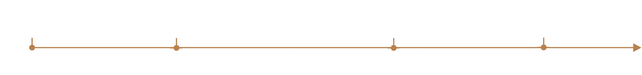 WORK Metrics 4-Node Datum Line 4-Node Datum Line