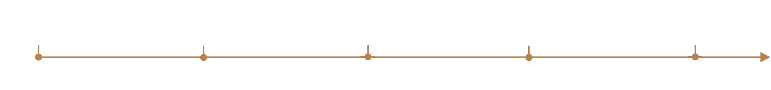 WORK Metrics 5-Node Datum Line 5-Node Datum Line